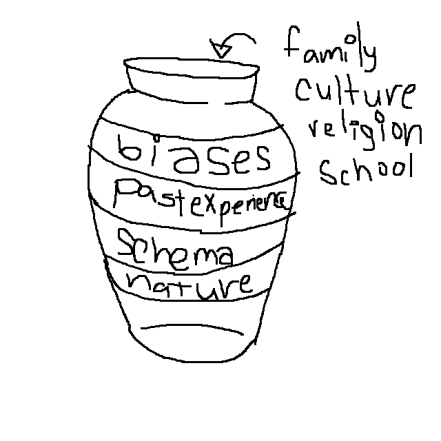 the perspective pot. has internal and external factors that shape perspective